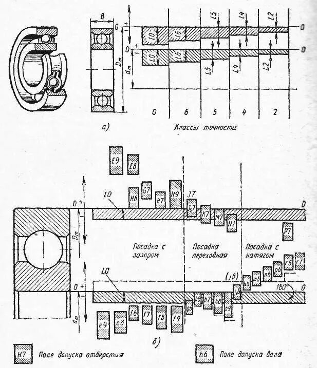 Подшипники качения допуски и посадки. Посадка подшипника на вал допуски. Посадка под подшипник на валу допуск. Схема расположения полей допуска подшипника.
