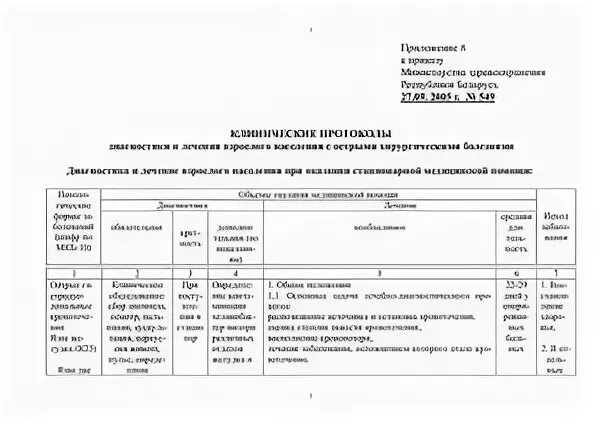 Протокол лечение МЗ РК. Приказ МЗ РБ И ВК РБ №223-од/56.