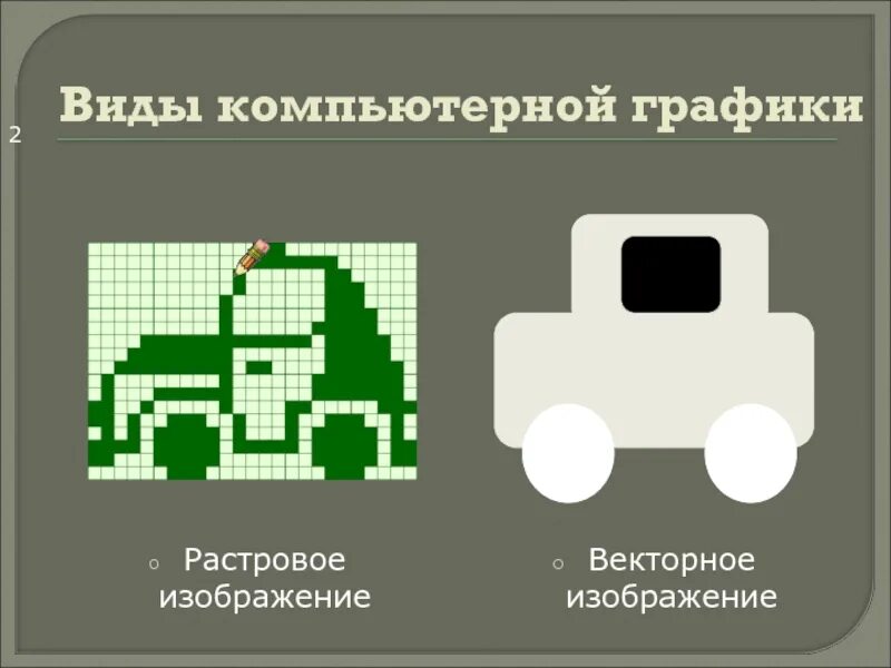 Растровая графика способ представления. Векторный метод графики. Векторный способ изображения. Растровая и векторная графика примеры. Векторное изображение пример.