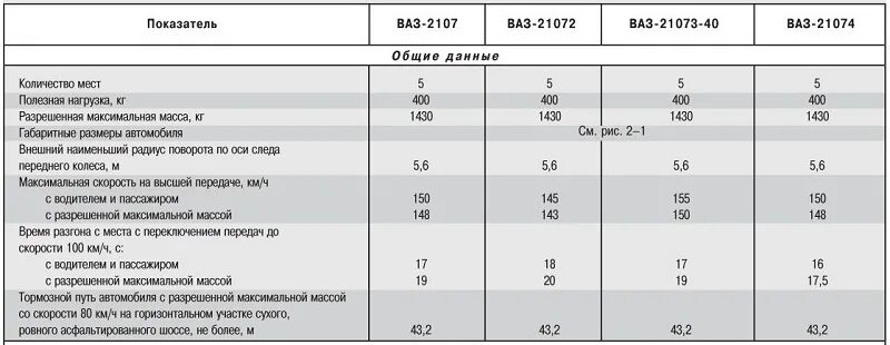 Семерка характеристики. Вес кузова ВАЗ 2107. Вес ВАЗ 2107 вес. Вес агрегатов ВАЗ 2107. Вес двигателя ВАЗ 2107 1.6.