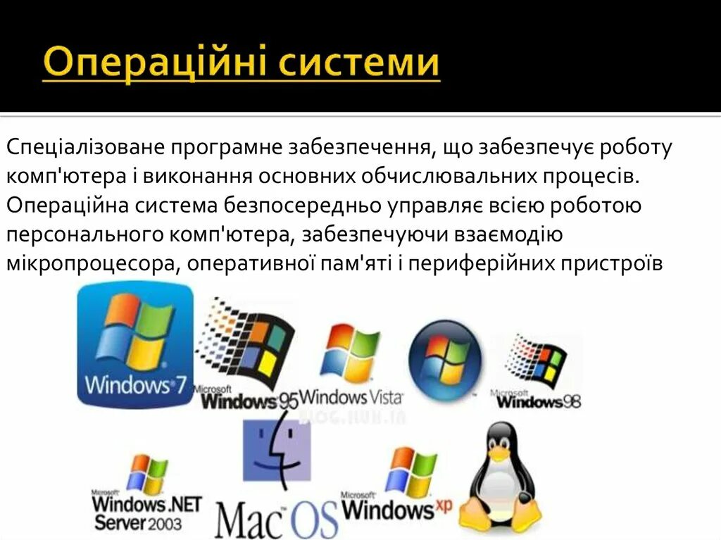 Операционные системы. Современные операционные системы. Что такое ОС В компьютере. Картинка операционной системы.