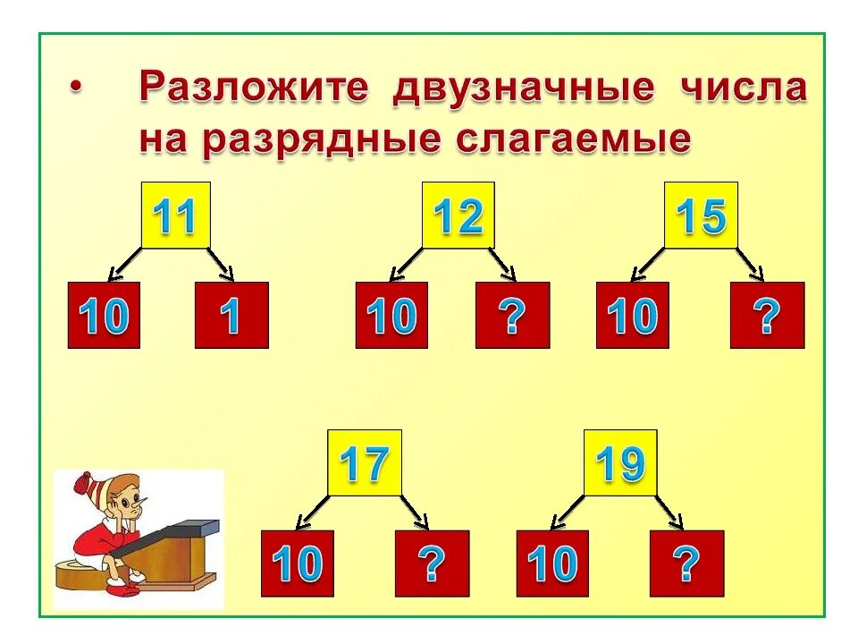 Что относится к 1 классу чисел. Образование чисел второго десятка задания. числа второго десятка для дошкольников. двузначные числа для дошкольников. образование второго десятка для дошкольников.