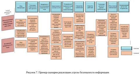 Внедрение иб