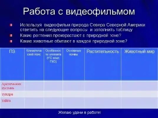 Климат природных зон северной америки таблица