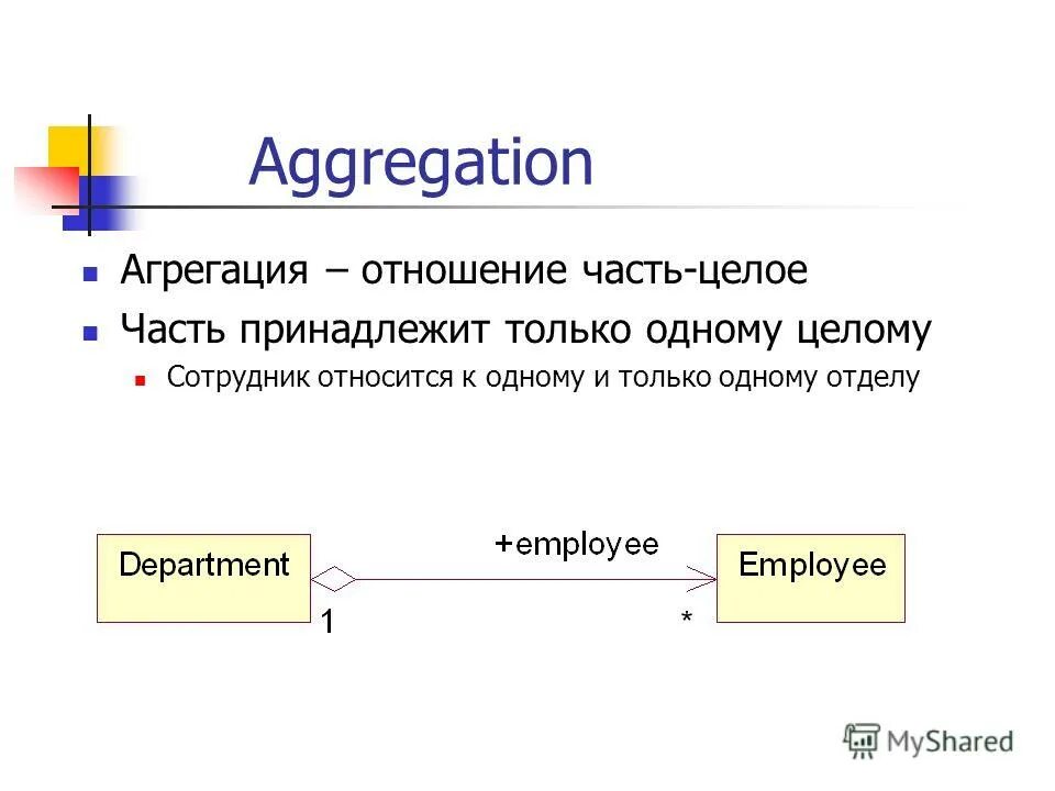 смысловые связи между частями текста. объект и предмет логики часть и целое. отношение части и целого. смысловые отношения между примерами. связи между частями целого.
