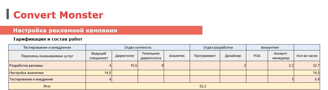 Тарификация. Тарификация образец. Сроки рекламной кампании. Расценка результатов рекламной кампании. Тарификация услуг