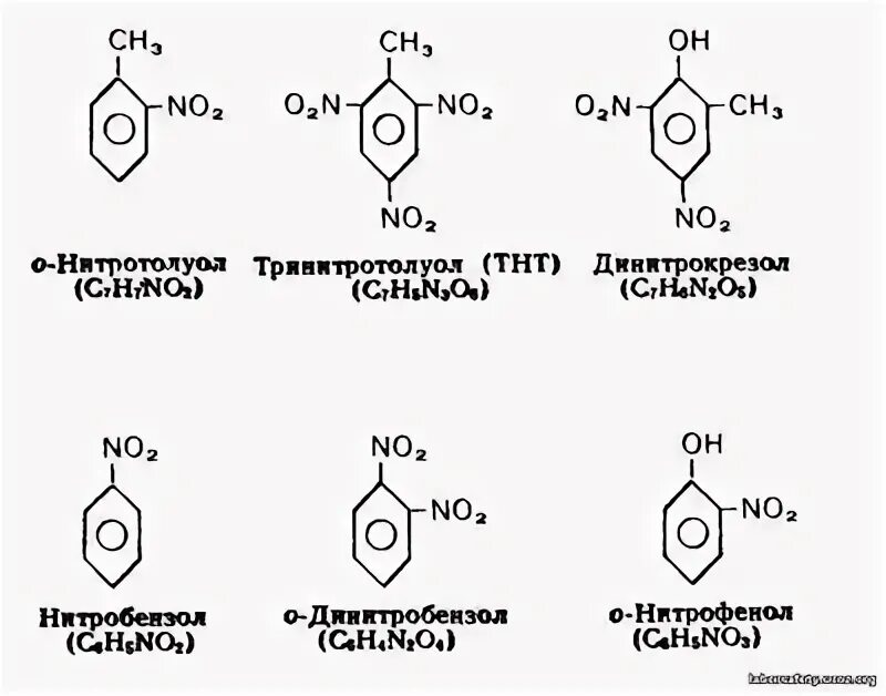 Ароматические нитросоединения номенклатура. Ароматическое нитросоединение формула. Ароматические нитросоединения химические свойства. Ароматические нитросоединения изомерия.
