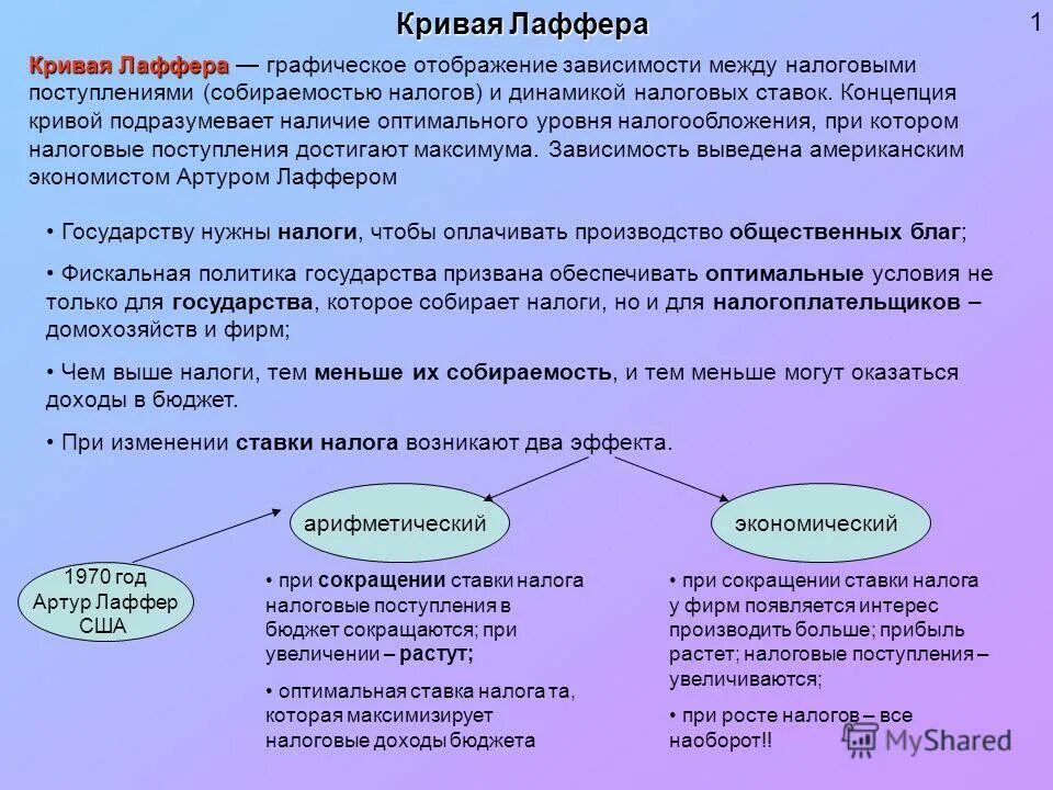 Повышение собираемости налогов. Зависимость Лаффера между налоговой. Лаффер оптимального уровня налогообложения. Зависимость ставки налога и налоговых поступлений Лаффер. Кривая собираемости налогов.