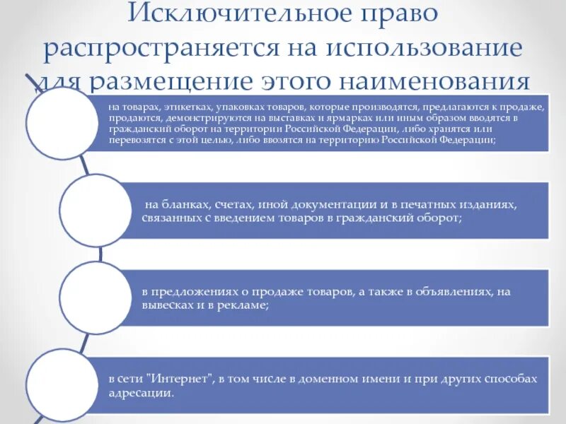 Исключительным правом. Исключительные права примеры. Срок действия средств индивидуализации. Использование исключительного права. Срок действия исключительных прав на средства индивидуализации.