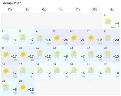 Прогноз погоды на ноябрь в ижевске