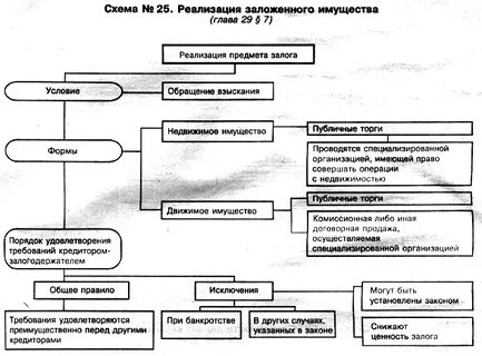Взыскание на заложенное имущество гк