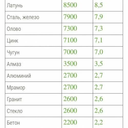 Бетонная плита объемом 2 метра кубических. Масса 1м3 бетона равна. Армированный бетон плотность кг/м3. Плотность 1 м3 бетона. Плотность жидкого бетона кг/м3.