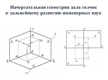 На рисунке 3 плоскости