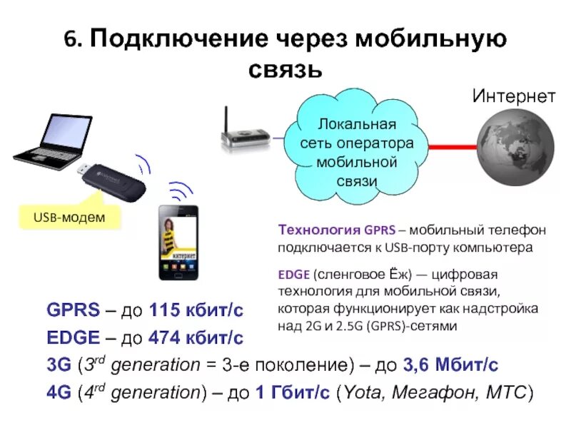 Сеть через мобильный телефон