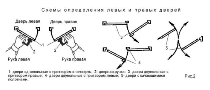 Выбери левый или правый. Петля дверная левая или правая как определить. Петли дверные левые и правые как определить. Как определить левая или правая петля нужна. Как понять какая петля левая или правая.