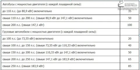 Транспортный налог в хмао на 2024 год
