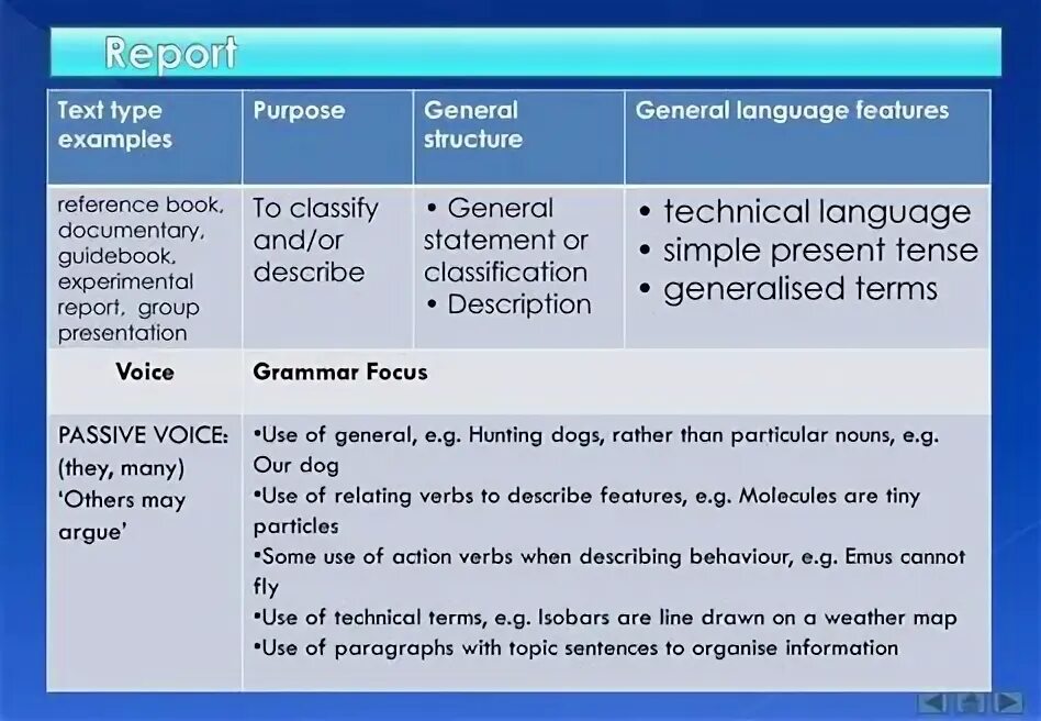 The purpose of the text is. The purpose of the text is