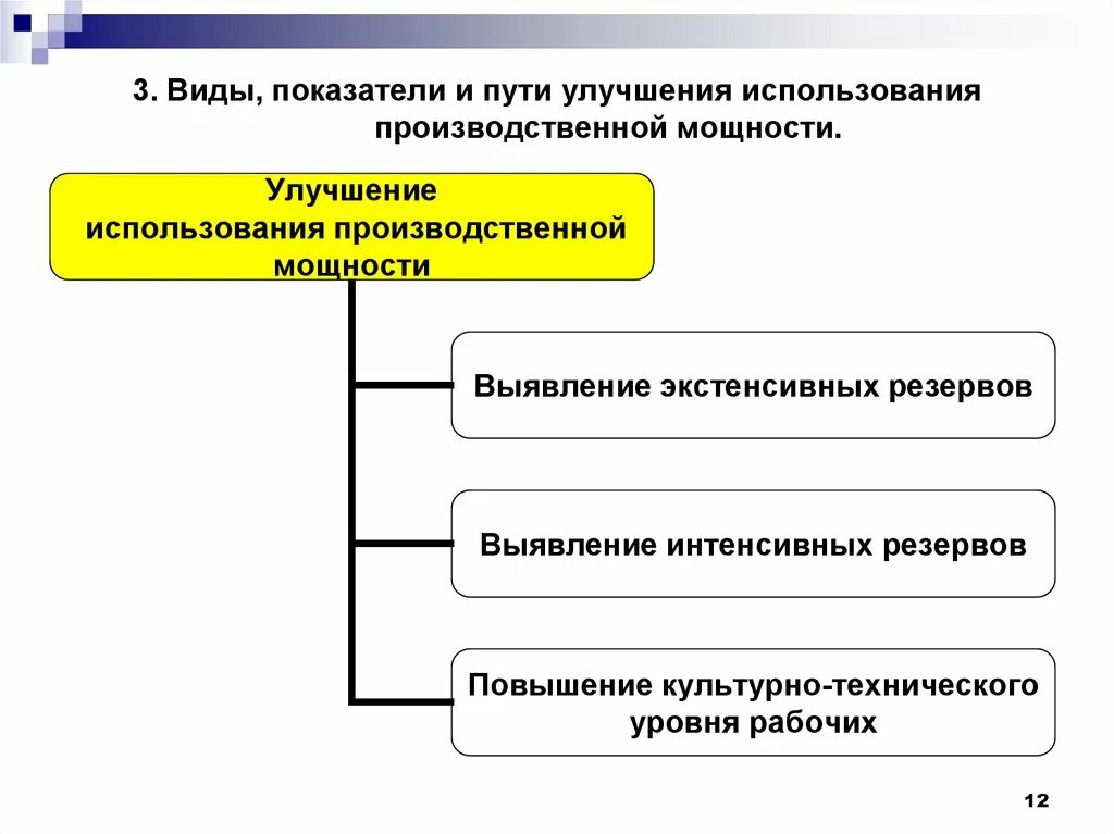 Повышение производственной мощности. Показатели и пути улучшения использования производственной мощности. Пути улучшения использования производственной мощности. Производственная мощность. Производственная мощность предприятия.