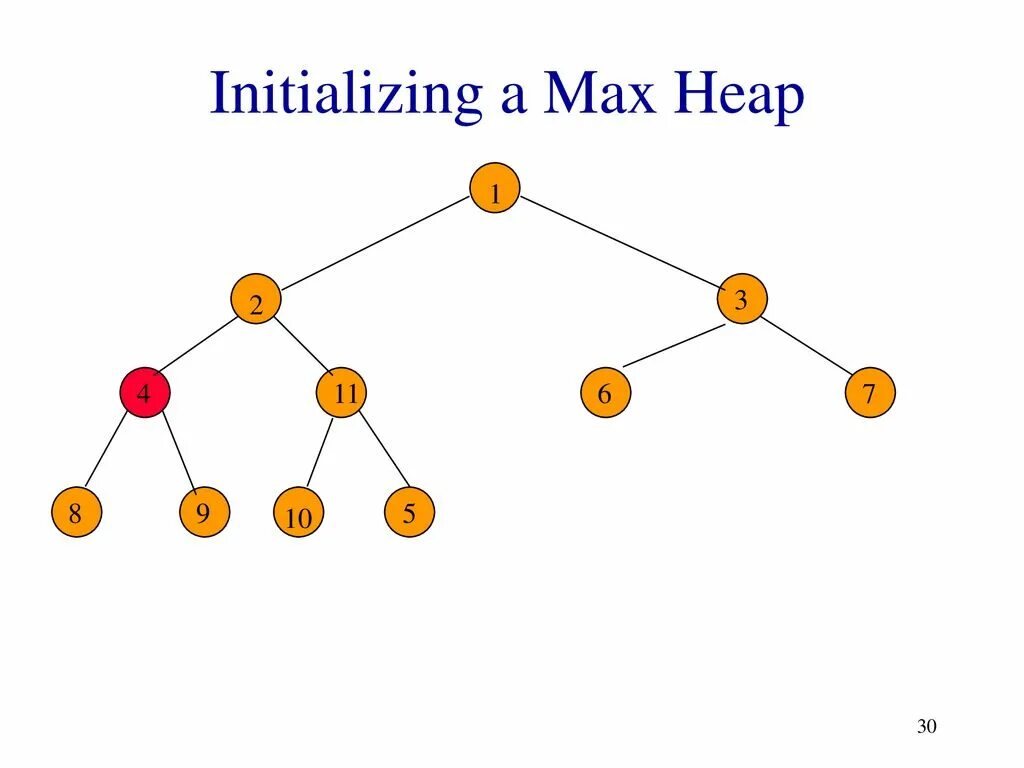 Кучи heap. Max heap. max heap tree. heap схема. max heap min heap куча дерево.