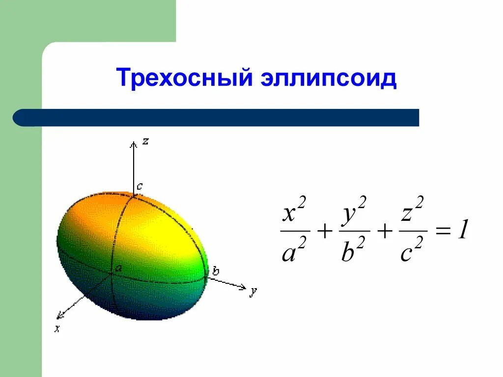 Сфера эллипсоид. Трехосный эллипсоид. эллипсоид геометрическая фигура. эллипсоид вращения. эллипсоид поверхность.