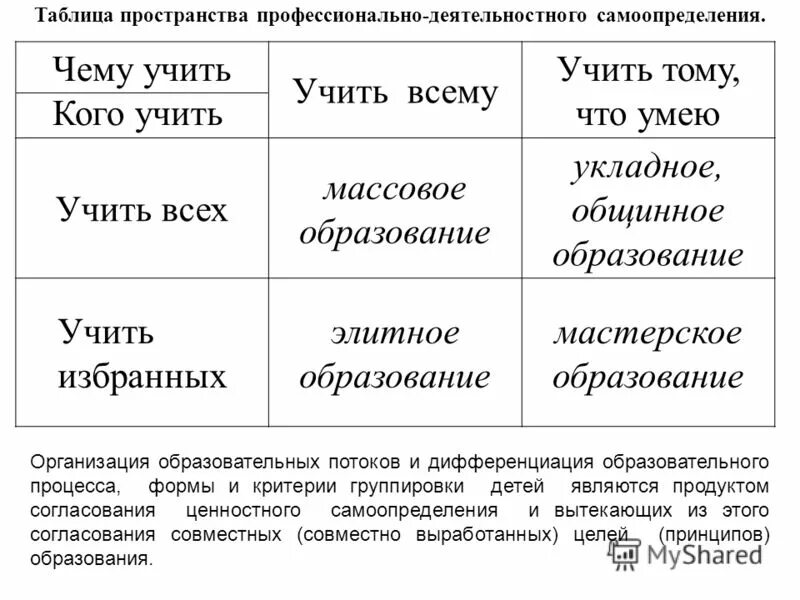 Пространство таблица. Пространство таблица