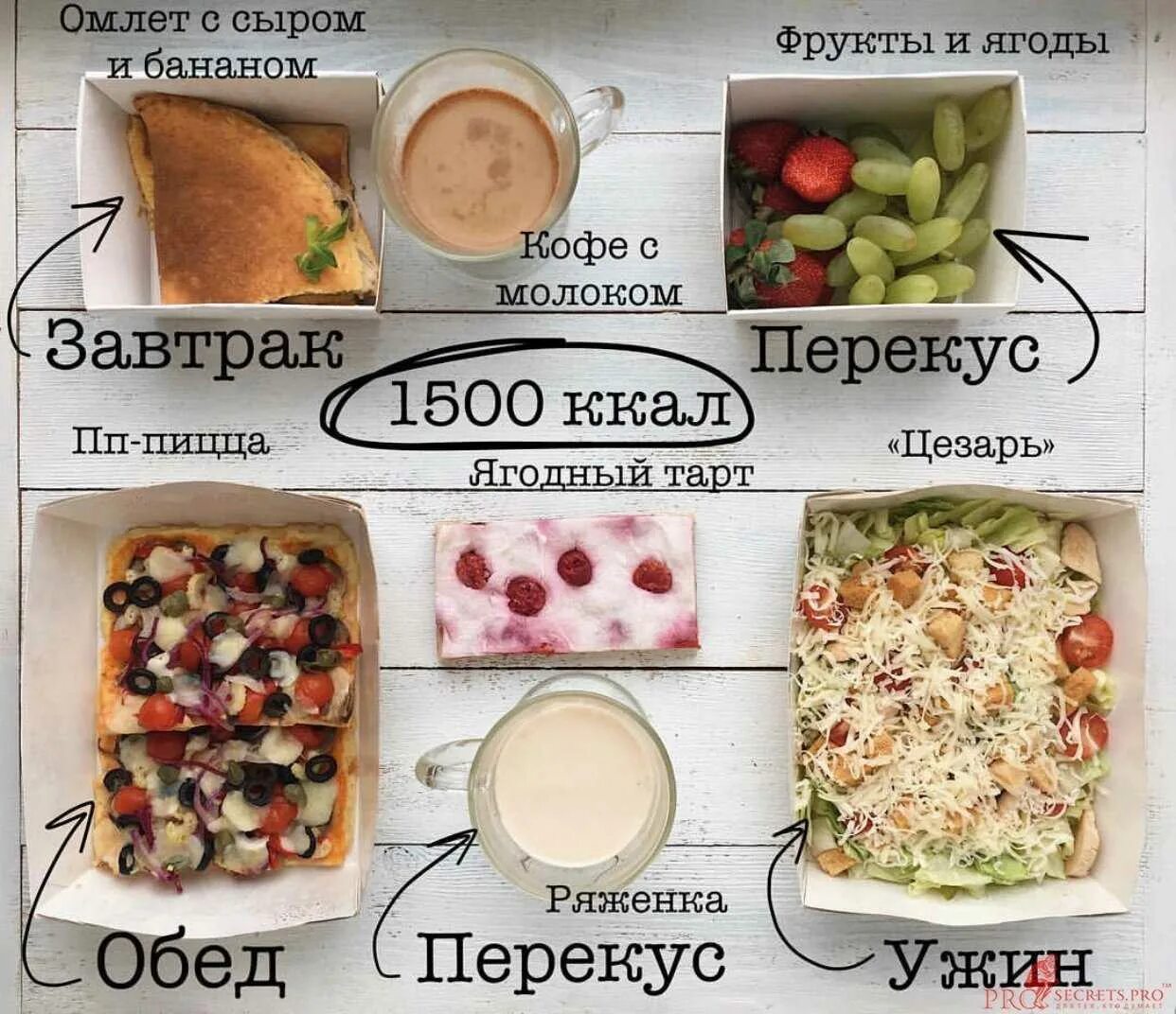 Вкусные и правильные рецепты для похудения
