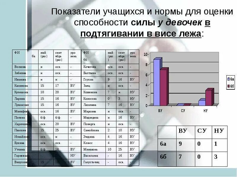 Параметры оценки потенциала учащегося. Мониторинг учащихся. Целлюлозоразлагающая способность оценка показателей. Какие показатели ученика.