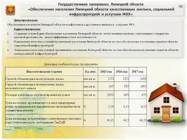 Молодая семья программа условия получения денег. Программа свой дом. программа молодая семья. жилищные условия липецке. подпрограмма свой дом работник бюджетной сферы.