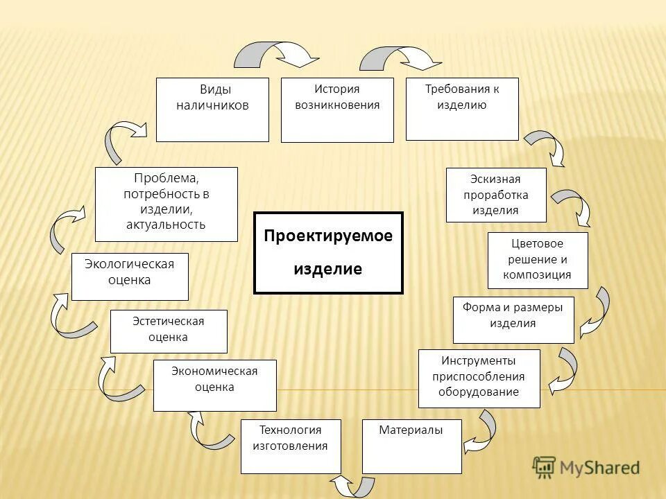 Проработка идеи проект по технологии. Проработка изделия. Эскизная проработка часов. Проработка изделия. Эскизная проработка проектируемой модели.
