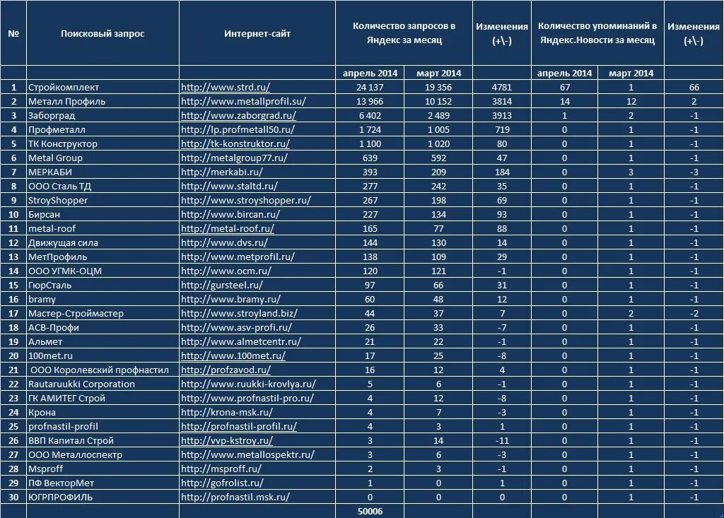 Все адреса россии. Красивые названия фирм. Список фирм. Название организации. Название компаний список.