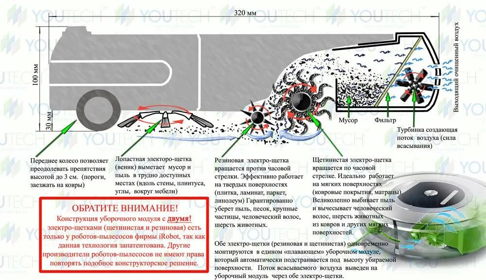 Какой уровень заряда пылесоса. Принцип работы робота пылесоса. моющий робот пылесос принцип работы. принцип работы моющего робота пылесоса. робот пылесос принцип действия.