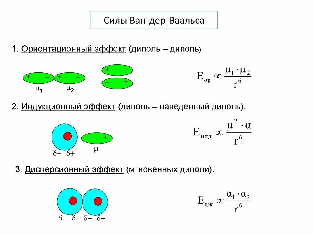 Притяжение ионов. Ван-дер-ваальсовая сила. Межмолекулярные взаимодействия силы Ван-дер-Ваальса. Ван-дер-ваальсовы взаимодействия в химии. Ван дер ваальсовое взаимодействие.