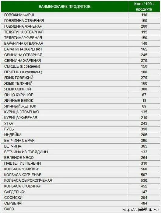 Килокалории 2 яйца