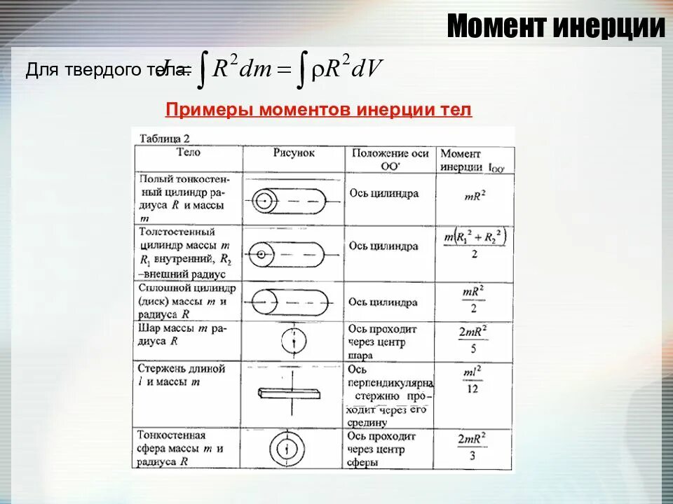 Механика инерция. Как определить силу инерции. Момент инерции диска на стержне. Движение автомобиля по инерции. Теоретический момент инерции формула.