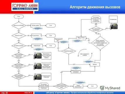 Алгоритм телефон