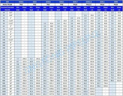 Размеры трубы пэ100 sdr17