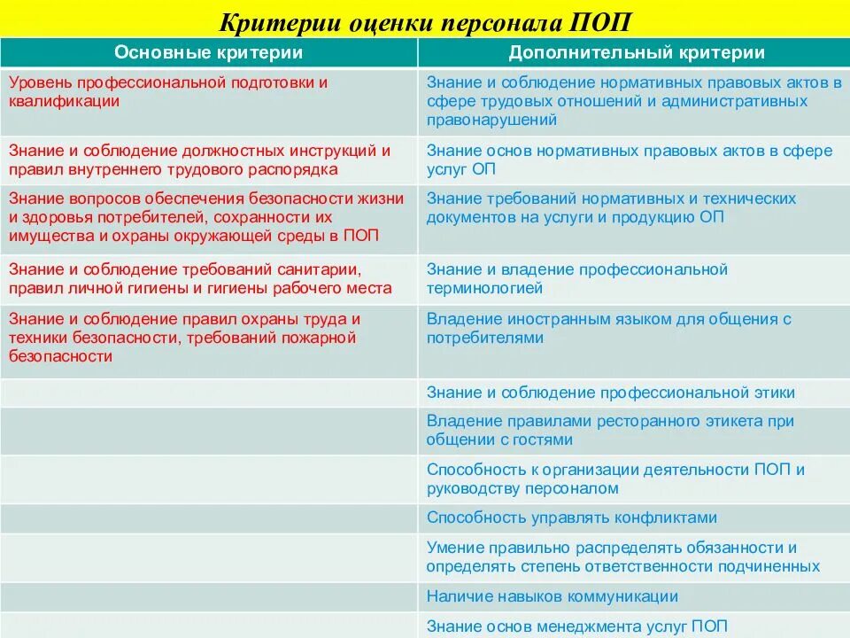 Каких врачей общепит. Каких врачей общепит