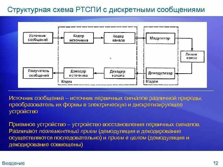 Источник дискретных сообщений