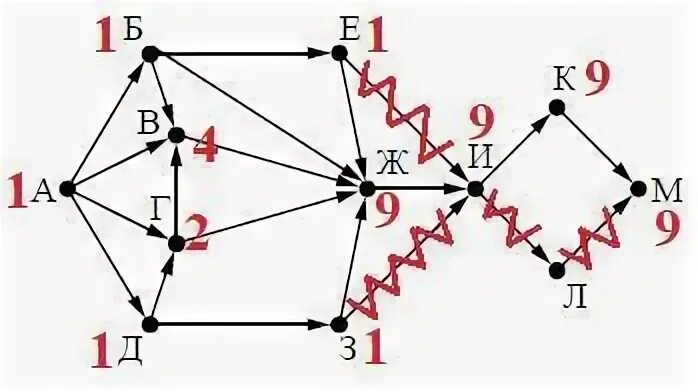 Сколько существует различных путей из города а в город к. На рисунке схема дооог св. Сколько путей. Сколько путей из а в м. Проходящих через город ж.