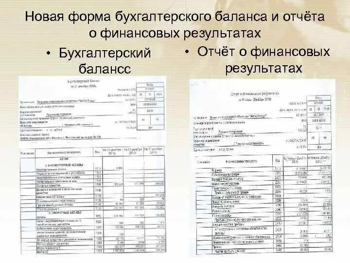 Приложение к балансу заполнение. Бухгалтерский баланс и отчет о финансовых результатах. Формы бухгалтерского баланса и отчета о финансовых результатах. Составить бухгалтерский баланс и отчет о финансовых результатов. Образец бухгалтерского баланса и отчета о финансовых результатах.