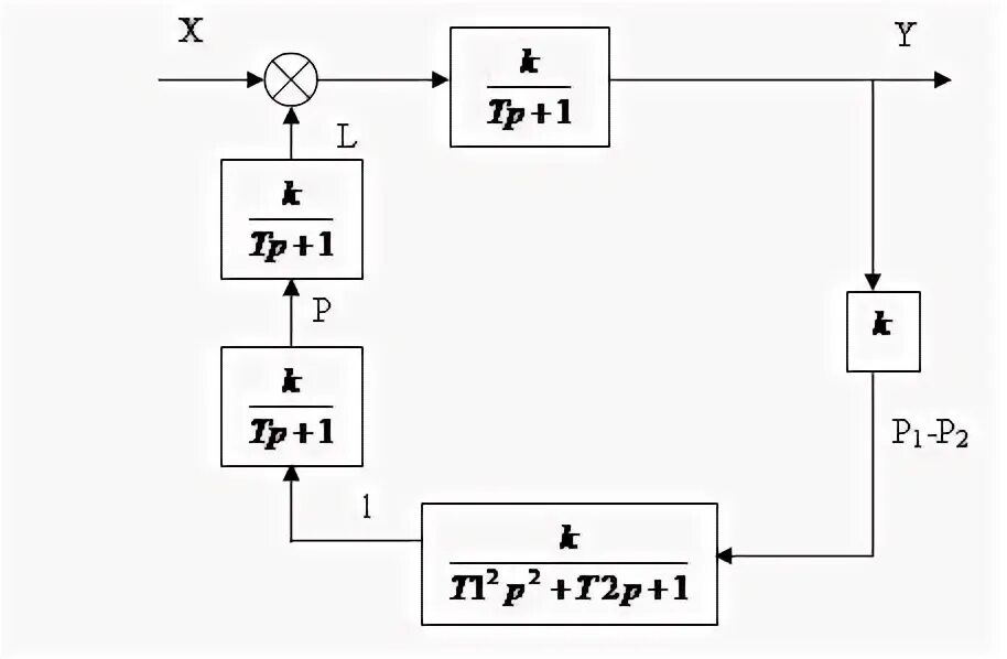 Уровень sar мобильных телефонов. Схема трехимпульсного регулятора барабанного котла. Сар уровня. Смартфоны sar таблица. Сар уровня.
