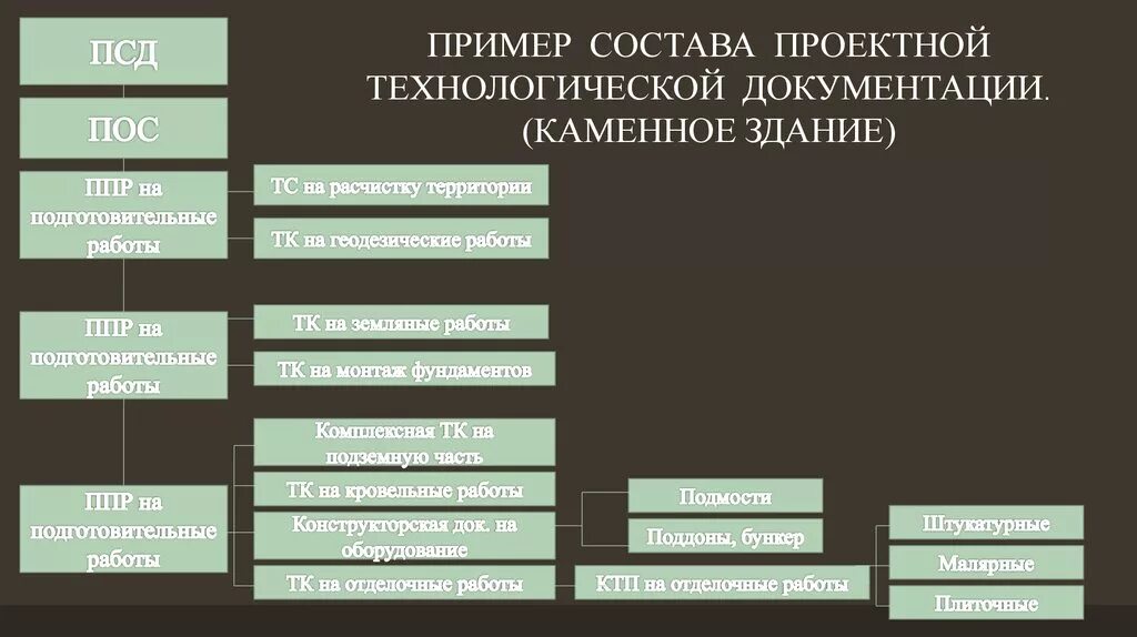 Проектно-сметная документация. Проектно-технологическая документация. Проектно-сметная документация пример. Состав технологической документации.