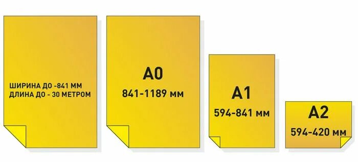 М а0. Формат а2. Форматы печати. Формат плаката. Плакат формата а3.