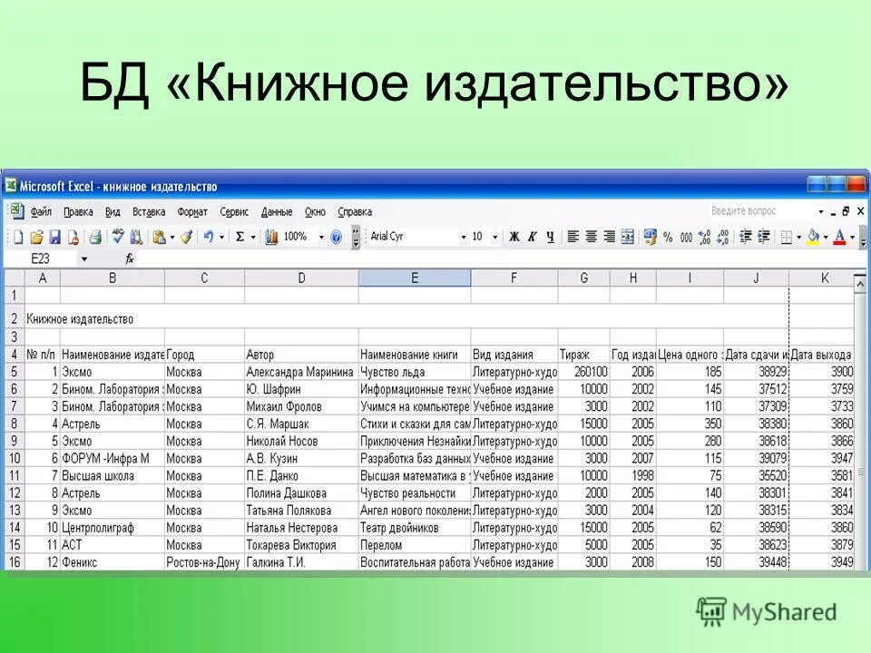Пример таблицы базы данных информатика 9 класс. Создание таблицы базы данных в access. Таблица база данных по информатике. Создание структуры таблицы. Структура базы данных это в информатике.