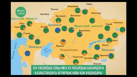 Қазақстандағы отаршылдық қоныс аудару саясаты