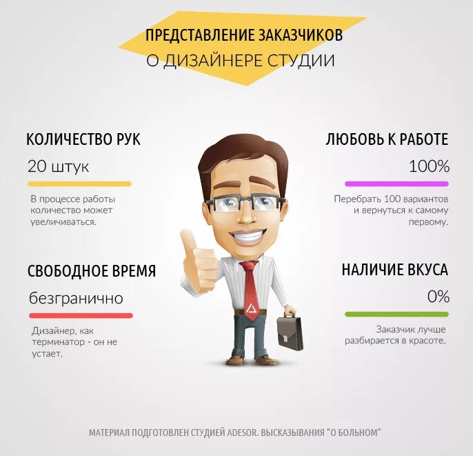 Лучший фриланс для начинающих