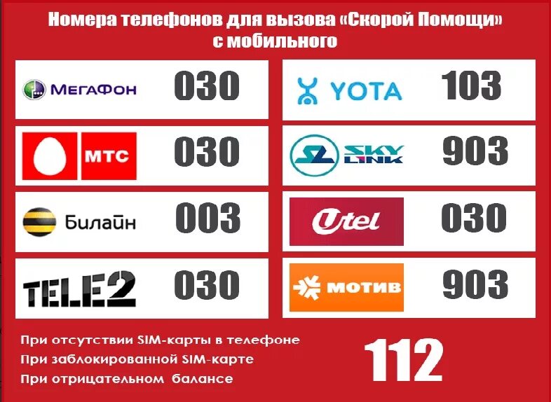 Номер скорой помощи набережные челны. Как вызвать скорую. как вызвать скорую помощь. вызов скорой с мобильного. вызов скорой телефон.
