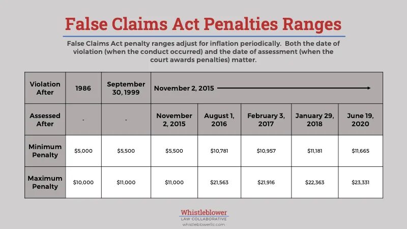 False targets. False claimants. Claims проблема. False and false. Claims какие передают?.