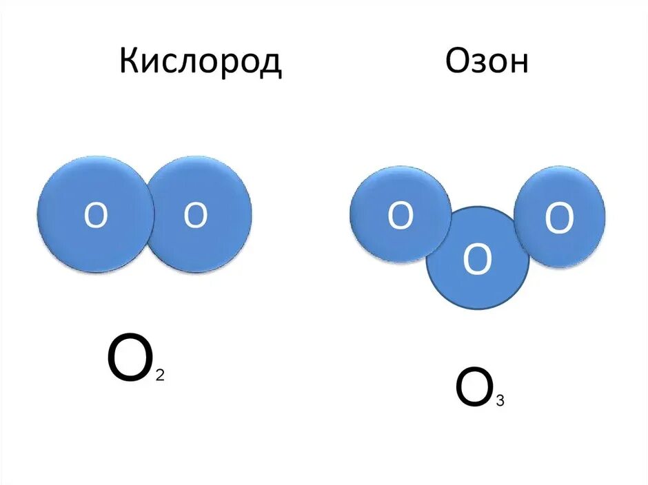 Строение молекулы кислорода и озона. Формула строения молекулы кислорода. Строение молекулы кислорода рисунок. Строение молекулы кислорода.