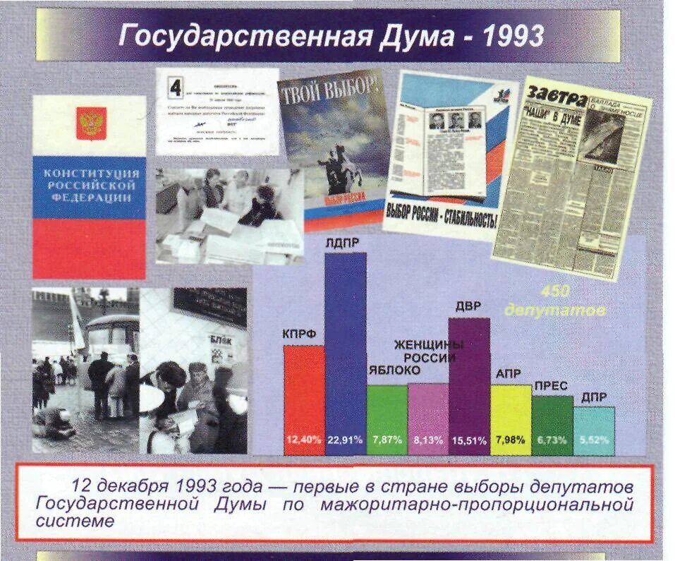 Партии россии 1993. Выборы в государственную Думу состоялись 12 декабря 1993 года. Выборы в ГД В 1993 году. Выборы в государственную Думу первого созыва 1993. Первые выборы в государственную Думу РФ.